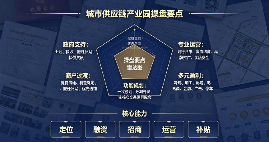農(nóng)副產(chǎn)品供應鏈產(chǎn)業(yè)園