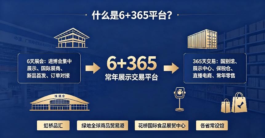 進博會