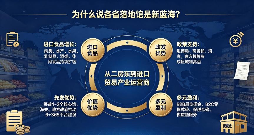 進博會