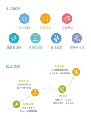 易米云通·米話(huà)技術(shù)點(diǎn)亮2017全球未來(lái)網(wǎng)絡(luò)發(fā)展峰會(huì) 探索企業(yè)通信與網(wǎng)絡(luò)服務(wù)的未來(lái)